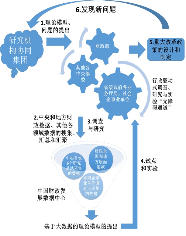 协同创新课_协同创新的含义_协同创新研究